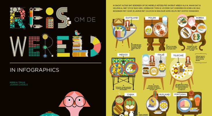 Reis om de wereld in infographics