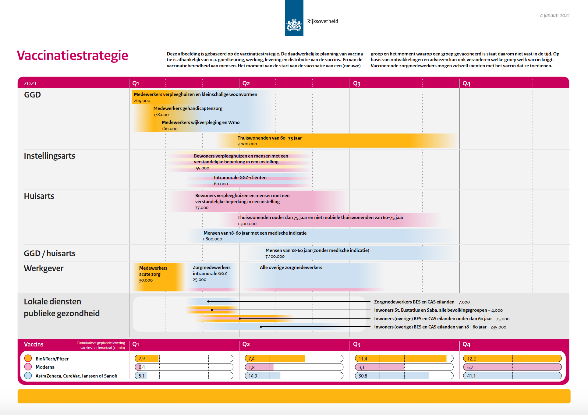 Schermafbeelding 2021 01 05 Om 09.29.08